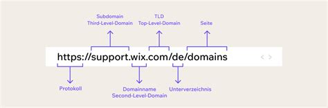 was heißt domain auf deutsch.